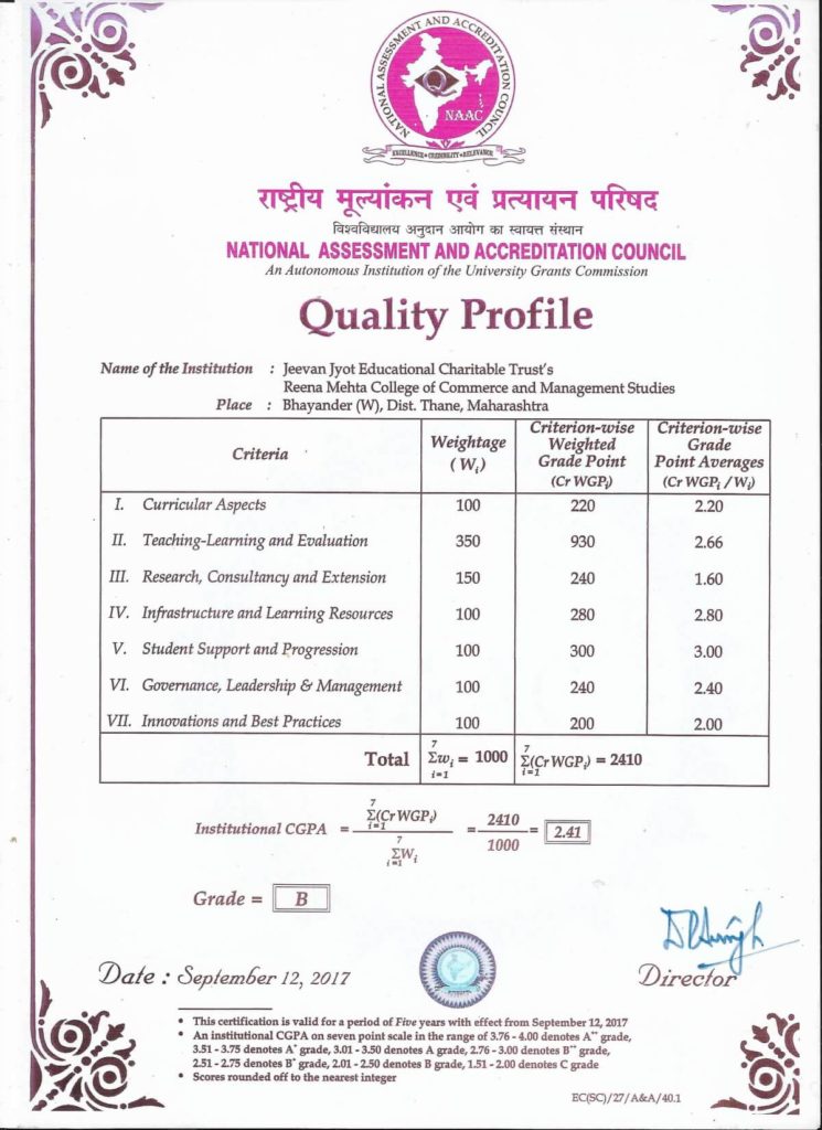 NAAC Certificate – Reena Mehta College